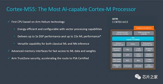 Arm Announces the Launch of Cortex-M55 Core and Ethos-U55 microNPU, Targeting Low-Power Edge AI