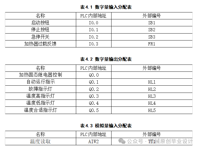 Design of a Temperature Control System Based on Siemens S7-200 PLC—Graduation Project Sharing