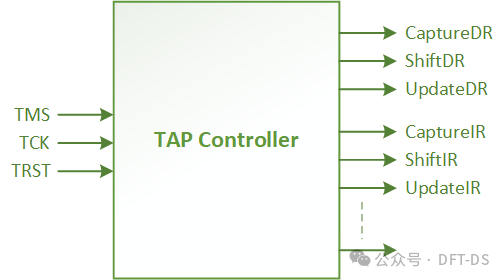 Detailed Explanation of JTAG Architecture and Principles