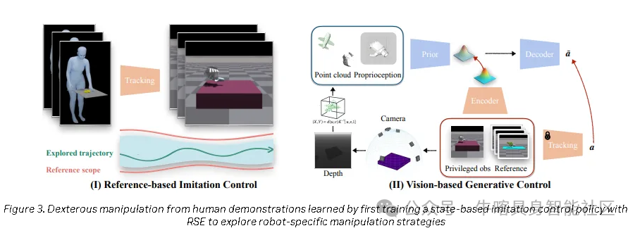 In-Depth Analysis of NVIDIA's R²D² Robot Learning Technology: How NeRD, Dexplore, and VT-Refine Solve the Core Challenges of "Simulation-Demonstration-Perception"?