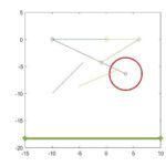 Analysis and MATLAB Simulation of Aircraft Landing Gear