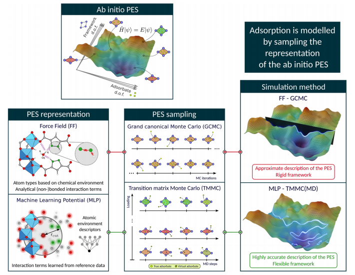 Cutting-Edge Literature: J. Am. Chem. Soc. - MLP+TMMC Empowers Flexible MOFs for Water Collection Design! Chemically Accurate Prediction of Adsorption Performance Reveals Design Principles