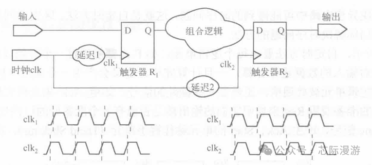 Detailed Explanation of Digital IC/FPGA Cross-Clock Domain Issues (1) Synchronous and Asynchronous Clocks