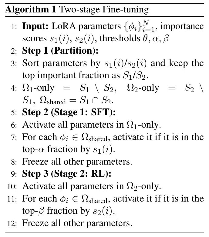 LoRA-PAR Partitioned Training Achieves Half Parameter Usage and SOTA Performance Improvement!