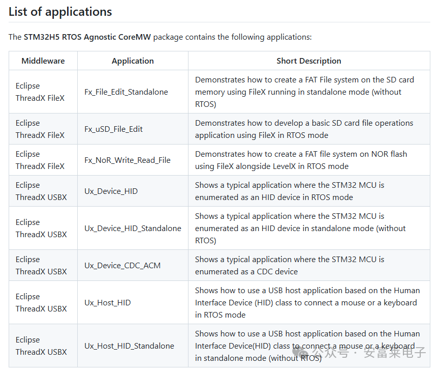 ST's First Version of the New ThreadX Middleware + FreeRTOS Released