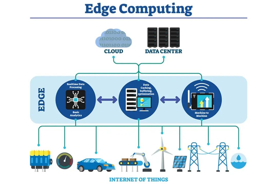 Edge Artificial Intelligence and Edge Computing: Powering Real-Time Intelligence