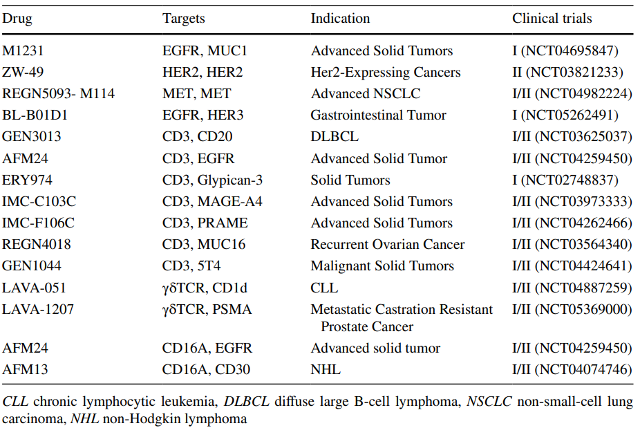 Antibody-Drug Conjugates in Cancer Therapy: Innovations, Challenges, and Future Directions
