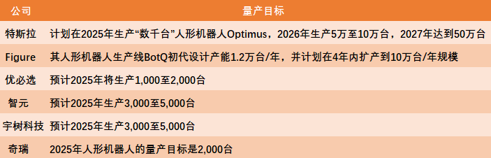1.2 Billion Orders Secured! Is There a Surge in Demand for Humanoid Robot Chips?