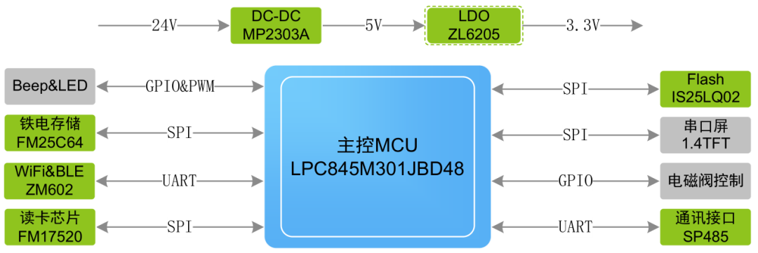 Wi-Fi + BLE Dual-Mode: A New Choice for Wireless Communication!