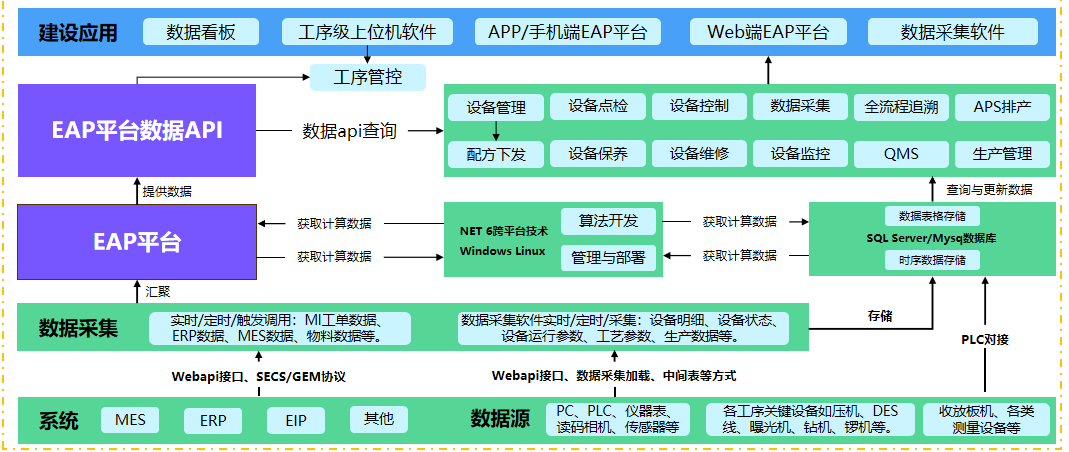 Bid Farewell to PCB Production Pain Points! Xuelong's Digital EAP System Makes Smart Manufacturing Within Reach