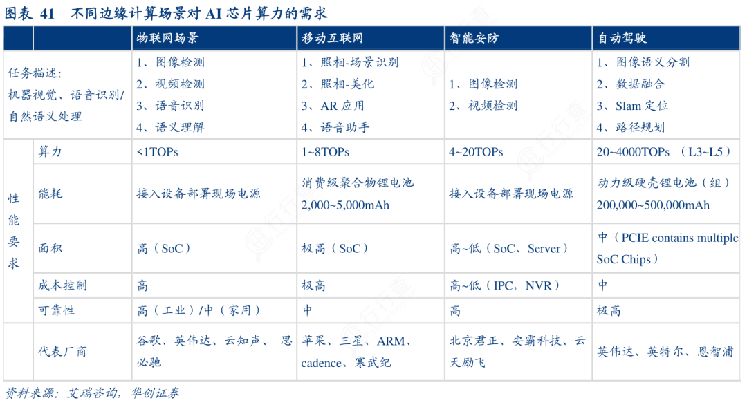 Comprehensive Analysis of General-Purpose Computing Chips