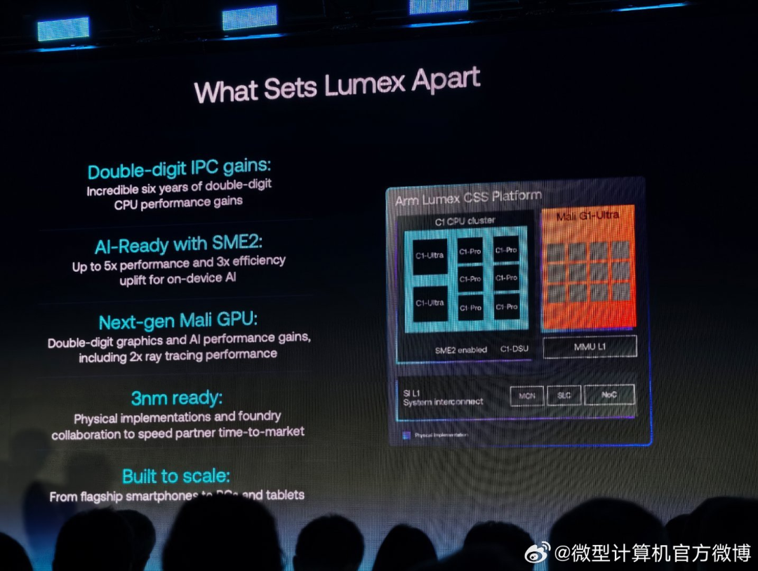 Arm's New Lumex CSS Platform Achieves Double-Digit Performance Boost, Driving Consumer Electronics to be "Smarter, More Efficient, and More Personalized"