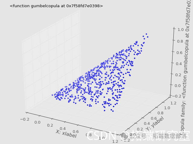 Visualization of Copulas in Multivariate Joint Distribution Modeling with Python: A Collection of 2 Examples | Includes Data and Code