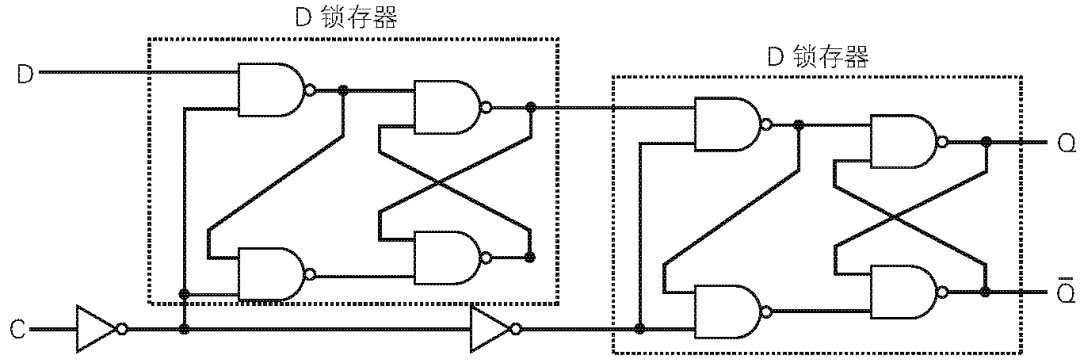 FPGA Learning Notes: 1. Basics of Digital Circuits