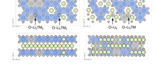 Don't Just Focus on High Voltage! Moderate SoC is the Main Battlefield for Oxygen Loss in Lithium-Rich Cathodes