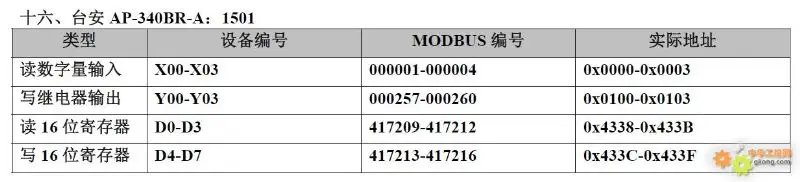 Mapping of 20 PLC Component Numbers to Modbus Address