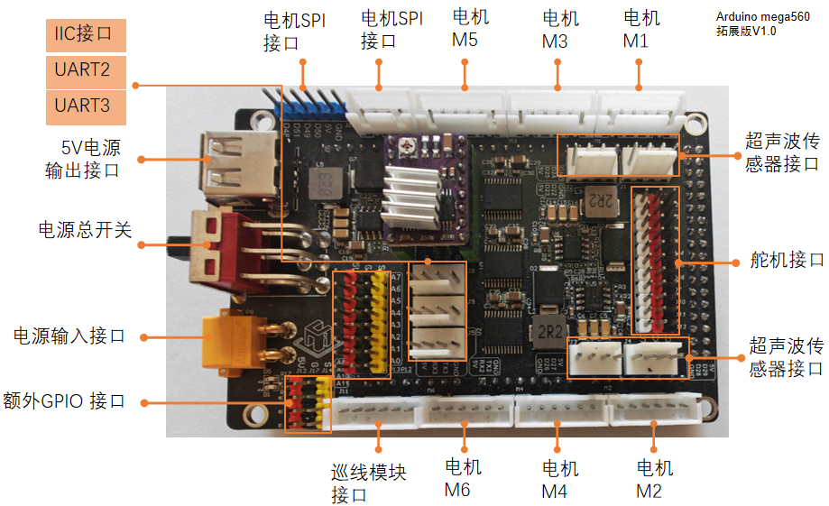 The Most Comprehensive Universal Interface Adapter Board for Arduino Mega 2560