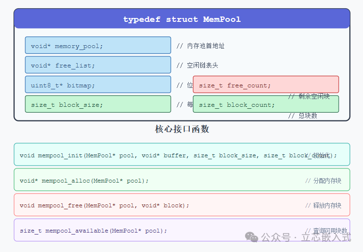 Say Goodbye to Memory Fragmentation! A Perfect Solution for Memory Pool in Embedded Systems