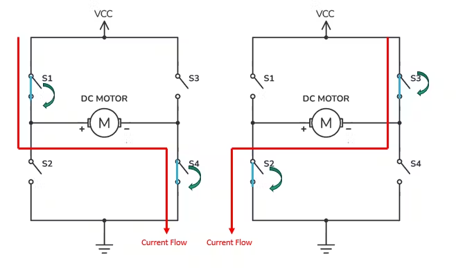 FPGA Design of an RTL-Level Robot Motor Controller