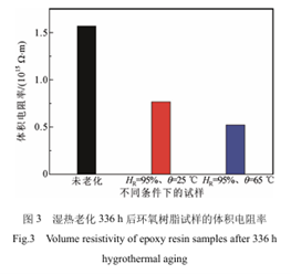 Technical Article: Resistance and Resistivity of PCB Substrates