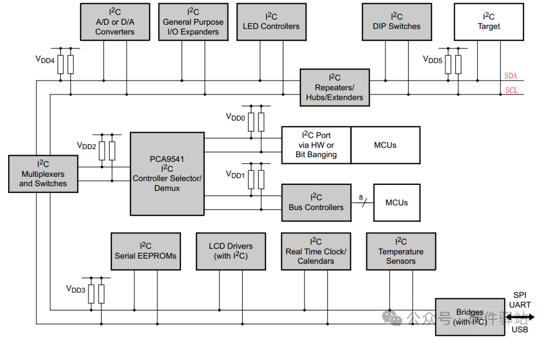 What Happens When the Minimum Value of I2C Pull-Up Resistors Exceeds the Maximum Value?