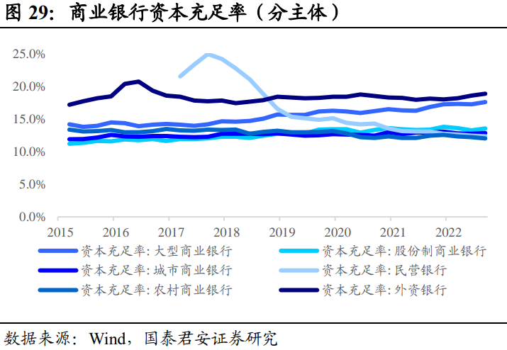 Short-Duration Debt Allocation Takes Priority: A Dual-Engine Drive of Urban Investment and Real Estate | Annual Strategy Outlook for Credit Bonds