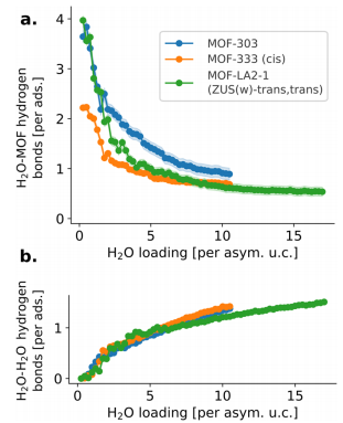 Cutting-Edge Literature: J. Am. Chem. Soc. - MLP+TMMC Empowers Flexible MOFs for Water Collection Design! Chemically Accurate Prediction of Adsorption Performance Reveals Design Principles