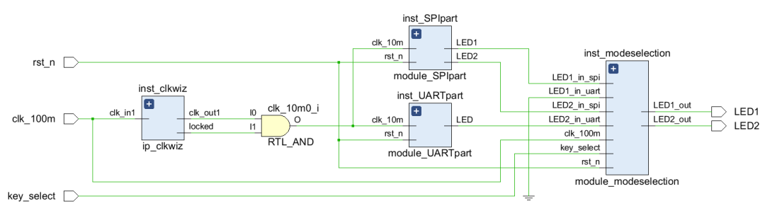 Implementation of Multi-Channel UART/SPI Communication System Based on FPGA