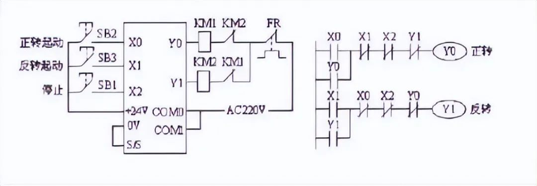 6 Essential Circuits for 90% of PLC Projects! Are You Still Using Those 3 Old Methods?