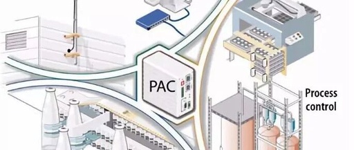 Controller Selection: PLC's Steady Dominance vs. the Rise of PC-Based Systems - Who Will Rule the Future of Automation?