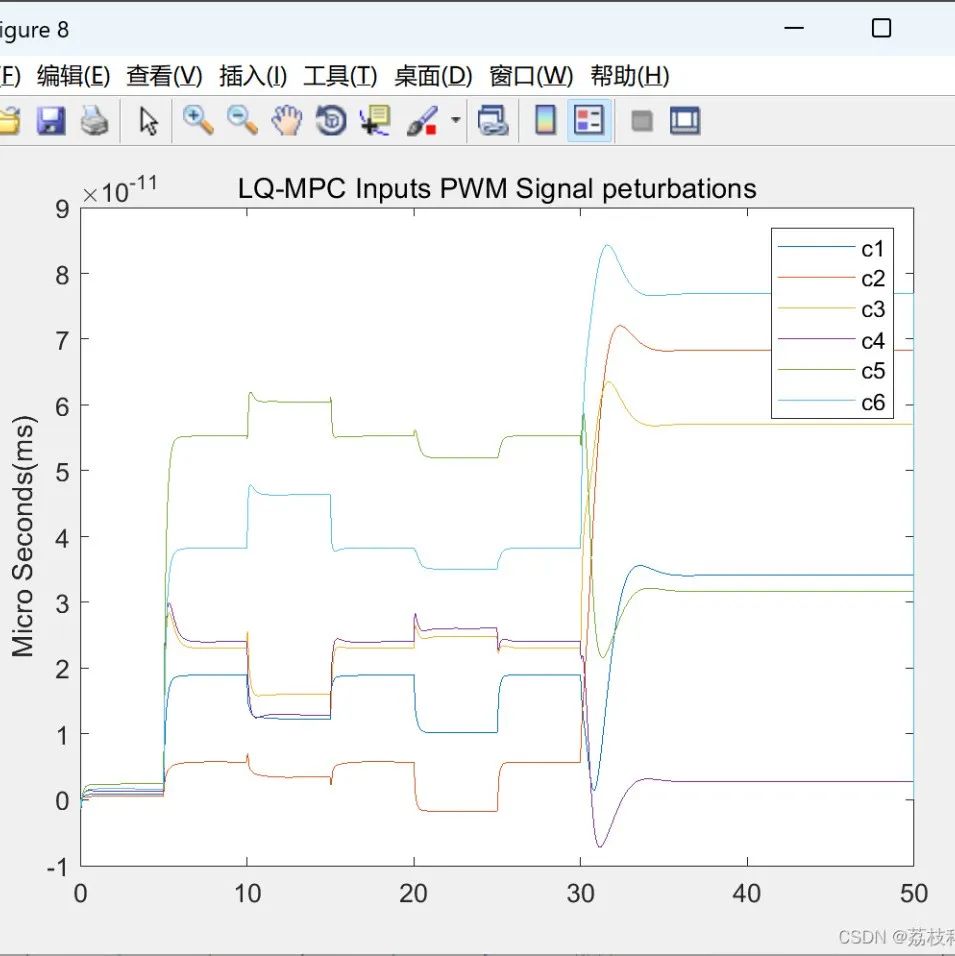 MATLAB | Multi-UAV Path Planning Based on Deep Reinforcement Learning for Edge Computing Networks