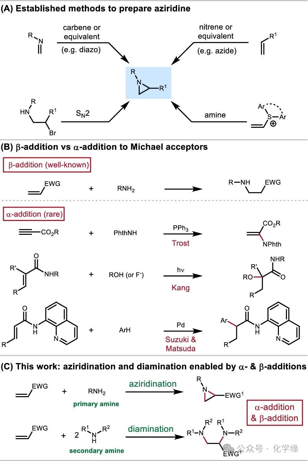 Efficient Synthesis of N-Alkyl or N-Aryl Nitrogen-Containing Propanes via α and β Nucleophilic Additions