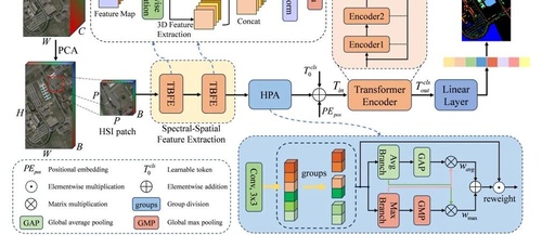 Lightweight Hybrid Pooling Attention Mechanism: Plug-and-Play for Enhanced Performance