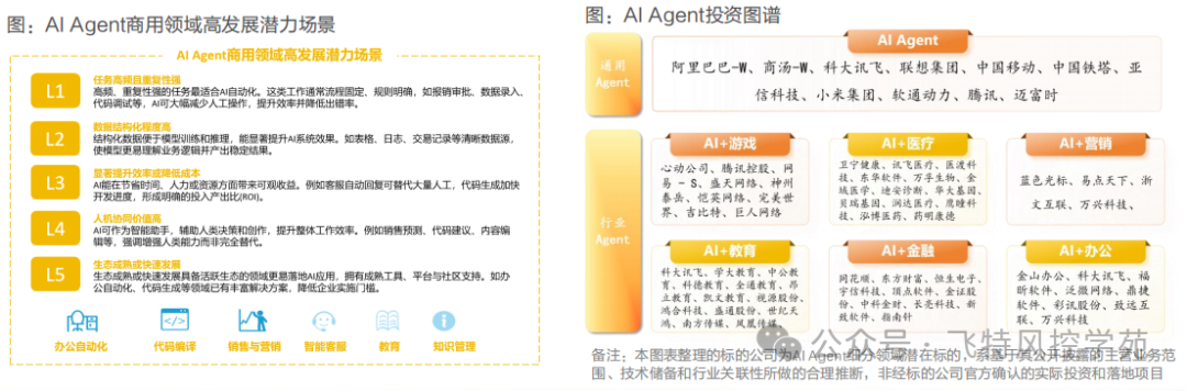 Latest Investment Landscape of AI Agents Across Eight Industries