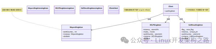 Efficient Learning of Common C++ Design Patterns