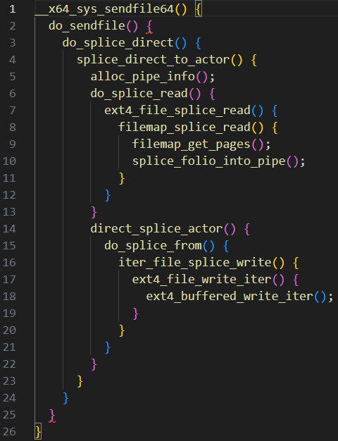 Analysis of Linux Kernel Source Code: How sendfile and splice Achieve Zero-Copy