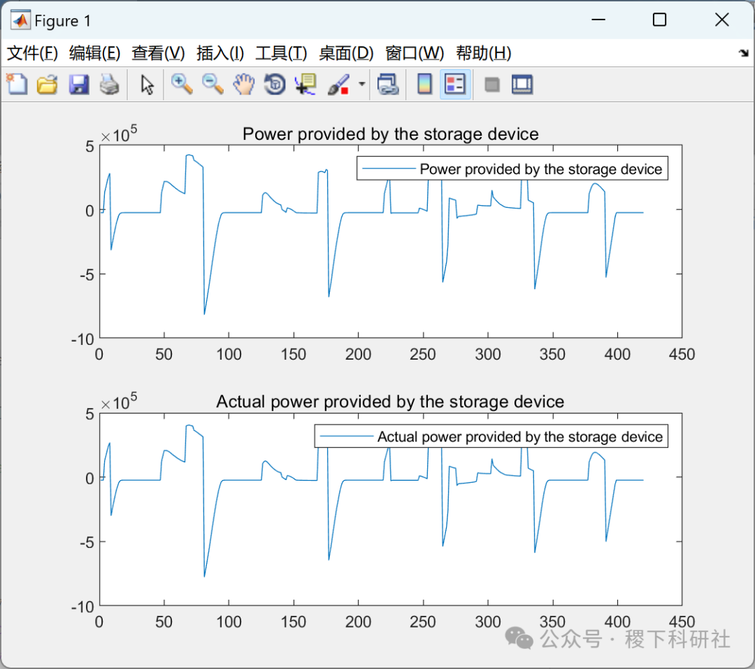 Research on Urban Rail Transit Power Supply System (Matlab Code Implementation)