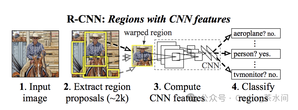 Training and Validating Deep Learning Object Detection with MATLAB