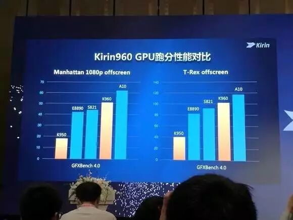 How Does Huawei's Kirin 960 Perform?
