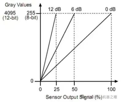 Summary of Key Points on Image Sensors (Part 2)