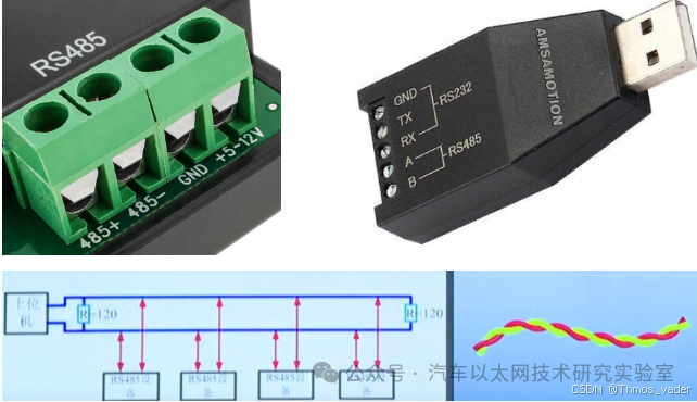 Analysis of USART/UART, RS232, and RS485 Standard Interfaces and Protocol Characteristics
