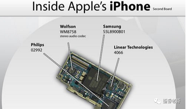 Talking About Mobile Processors - The Most Complex Chips in the World