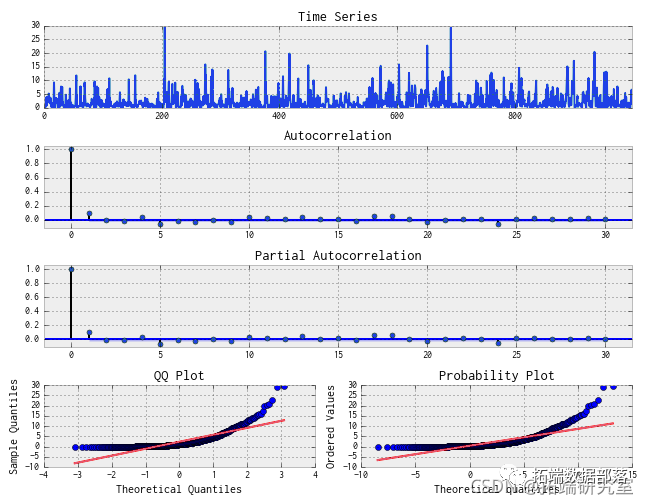 Forecasting Stock Market Returns Using ARIMA and GARCH Models in Python