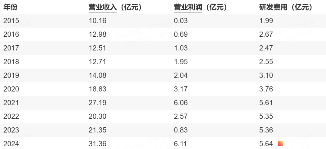 Another Zhejiang University Affiliated Company Joins the Trillion Yuan Club