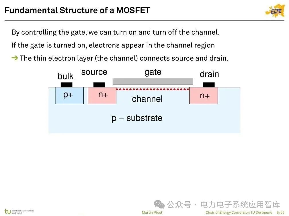 Analysis of Power Semiconductor Technology | Mosfet, SJ Mos, IGBT, SiC and GaN Semiconductor Structures