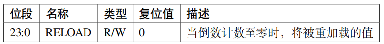 SysTick System Timer
