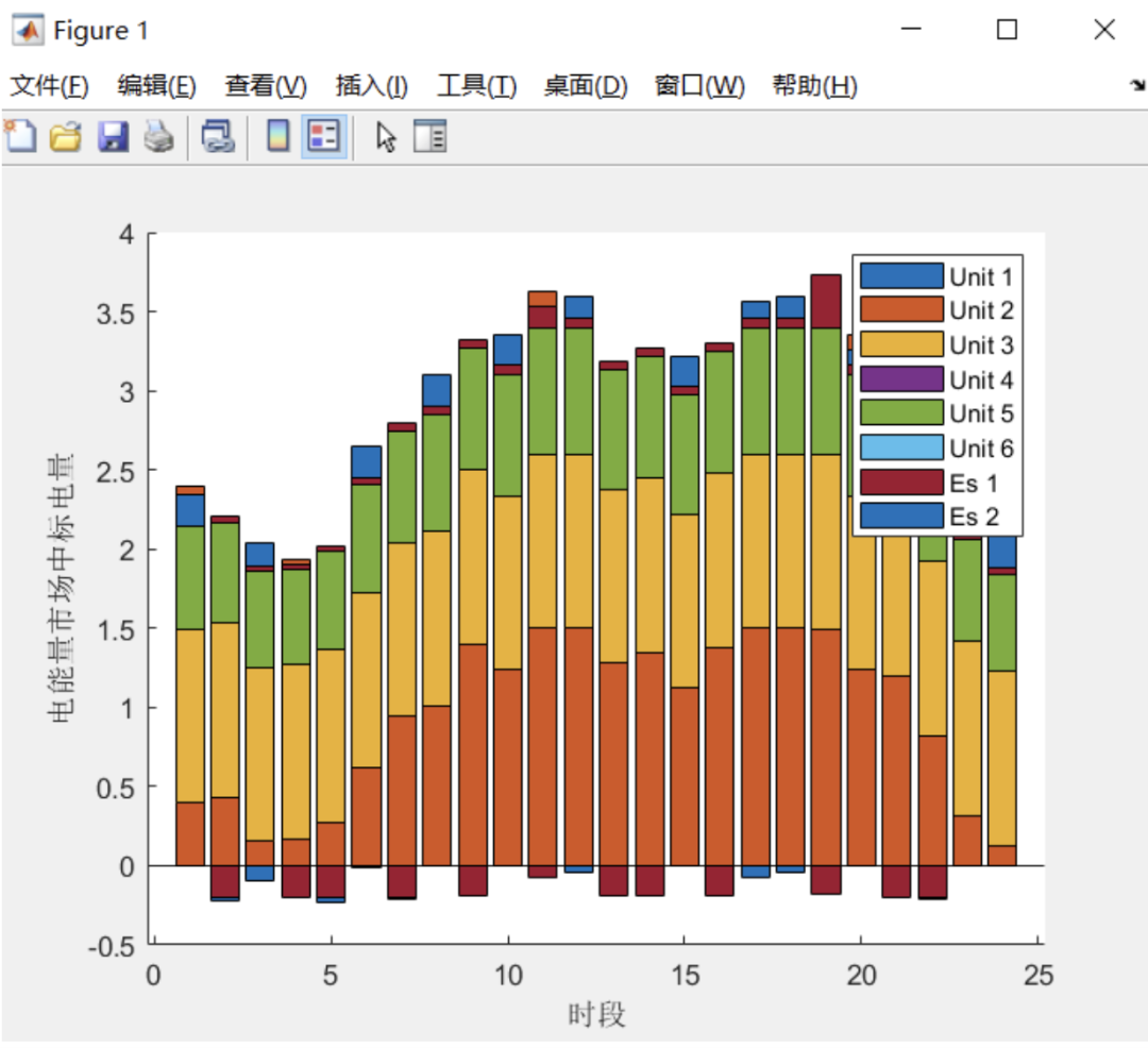 Research on Dual-Layer Trading Decision for Energy Storage Participation in the Spot Electricity and Frequency Regulation Auxiliary Service Market