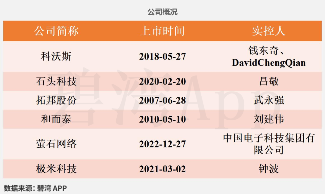Smart Home and AIoT - In-Depth Data on Main Products: Topband Co., Ltd., Heertai, Roborock, Ecovacs, XGIMI, and EZVIZ