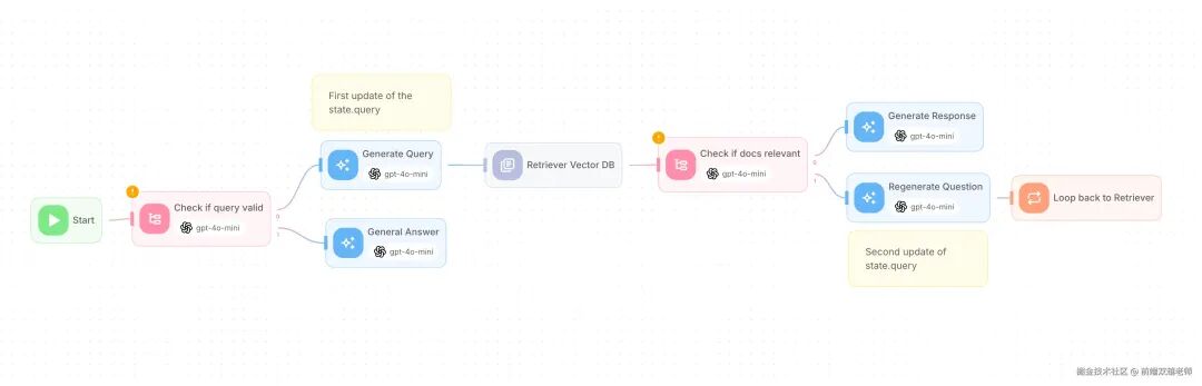 What Knowledge is Required for Frontend Development of AI Agents?