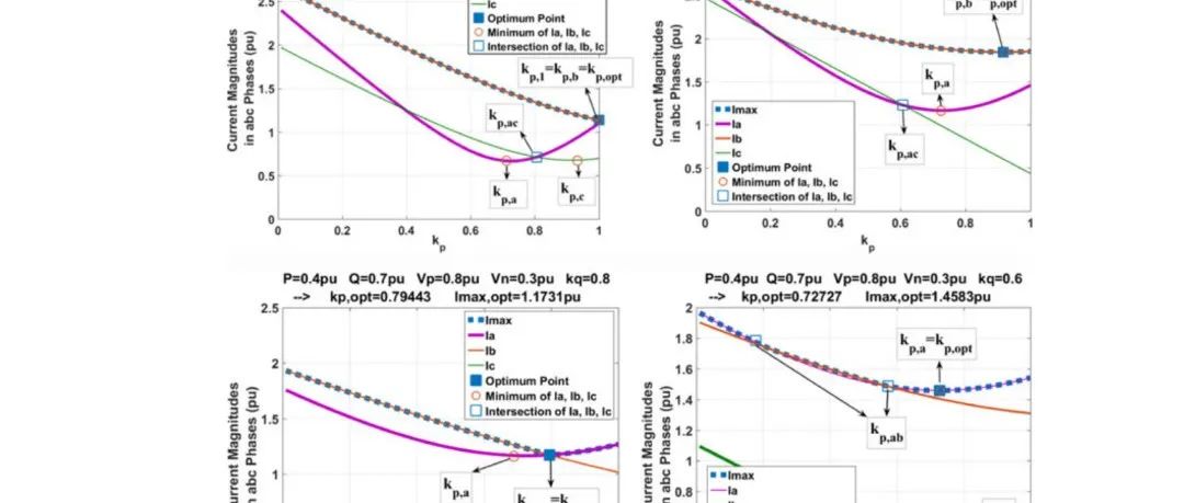 MATLAB | Multi-Objective Differential Evolution Algorithm Based Reactive Power Optimization Model for DG-Integrated Distribution Networks [IEEE 33 Nodes]